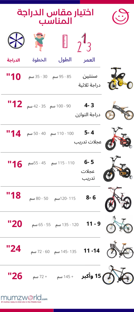 دراجات الأطفال