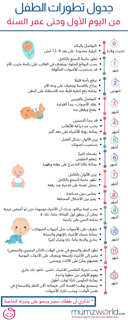 مراحل نمو الطفل