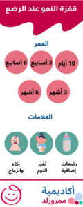 قفزة النمو