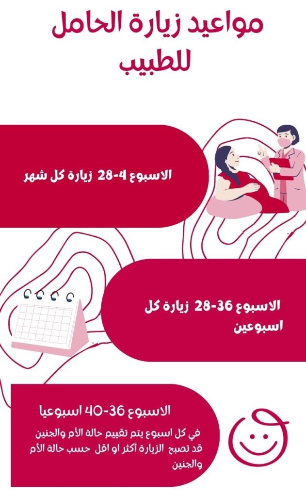 مواعيد زيارة الحامل للطبيب